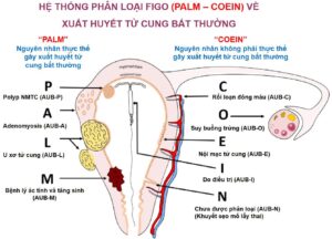 ra huyet bat thuong 4