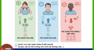 Chăm sóc sức khỏe chủ động và cá nhân hóa Anh bia mau 10