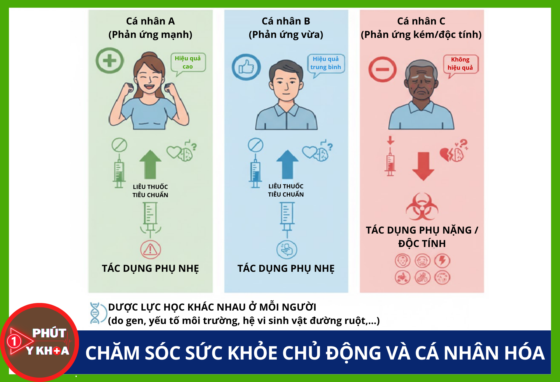 Chăm sóc sức khỏe chủ động và cá nhân hóa Anh bia mau 10