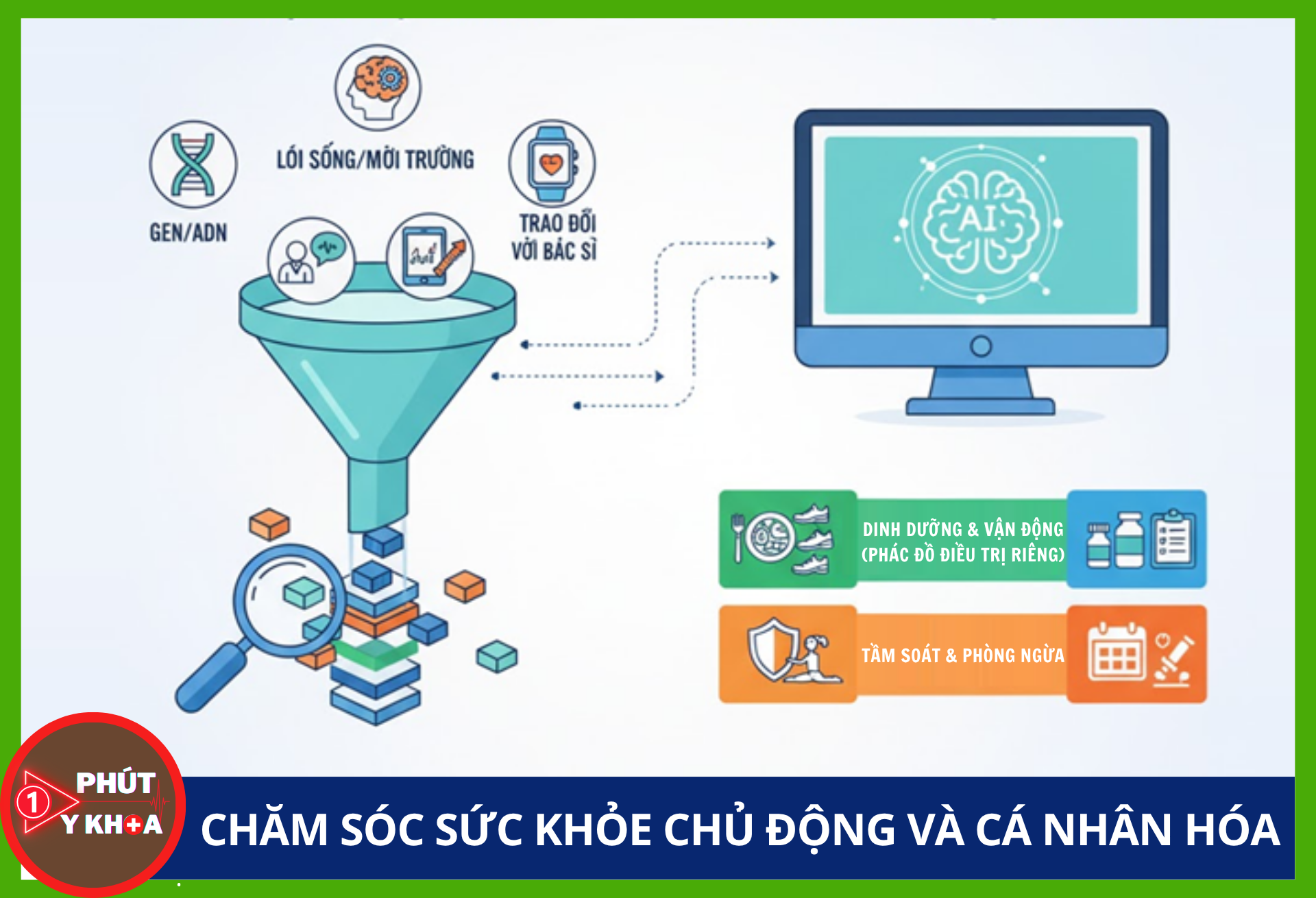 Chăm sóc sức khỏe chủ động và cá nhân hóa Anh bia mau 11