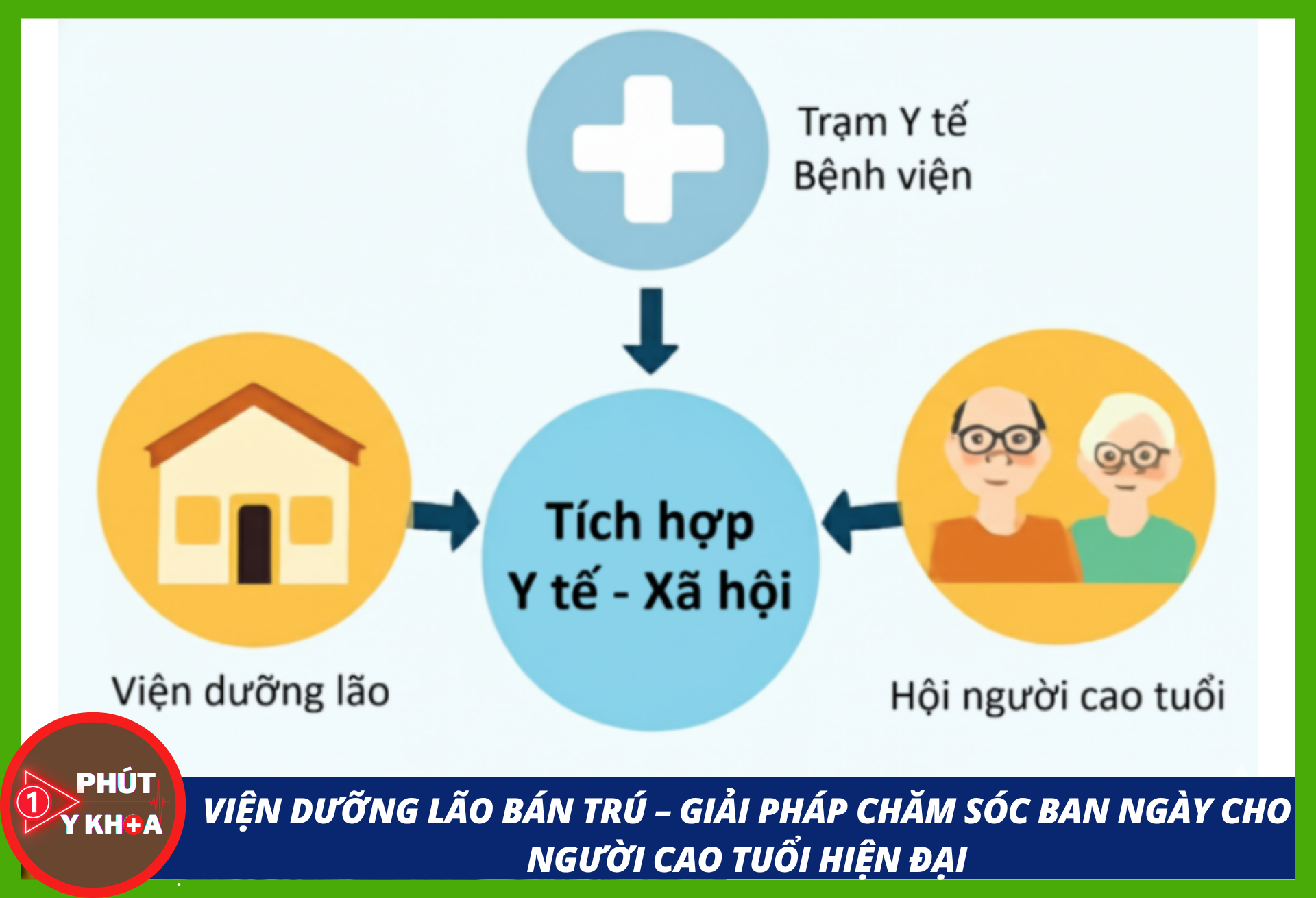 Mô hình tích hợp y tế và xã hội, kết nối viện dưỡng lão, trạm y tế và hội người cao tuổi
