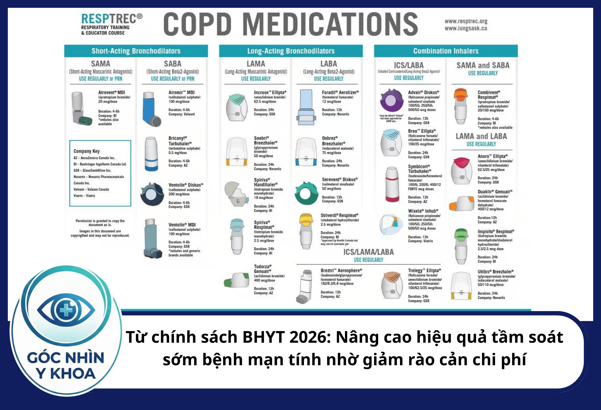 Từ chính sách BHYT 2026: Nâng cao hiệu quả tầm soát sớm bệnh mạn tính nhờ giảm rào cản chi phí Quản lý bệnh nhân tại tuyến cơ sở bằng các loại thuốc xịt/hít (ICS/LABA) theo danh mục BHYT giúp giảm đáng kể số lần nhập viện