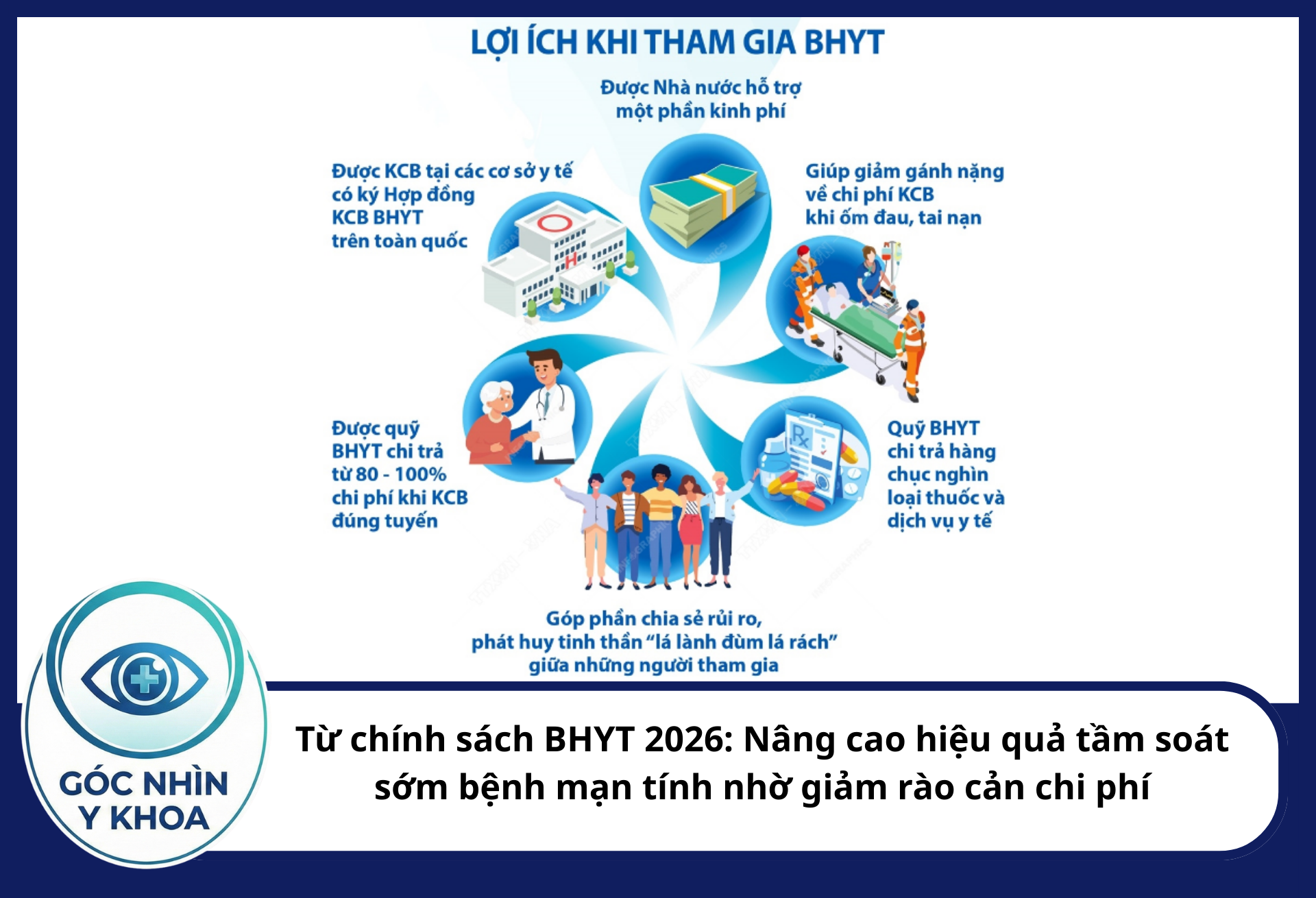 Từ chính sách BHYT 2026: Nâng cao hiệu quả tầm soát sớm bệnh mạn tính nhờ giảm rào cản chi phí Tham gia BHYT có rất nhiều lợi ích cho người dân trong KCB