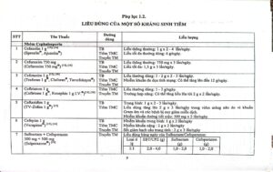 Huong dan su dung khang sinh 14