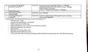 Huong dan su dung khang sinh 17