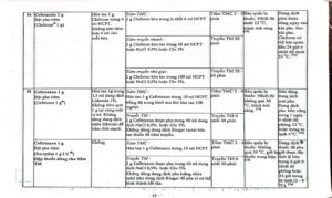 Huong dan su dung khang sinh 19