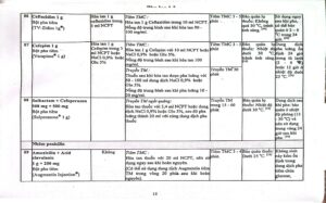 Huong dan su dung khang sinh 20