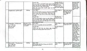 Huong dan su dung khang sinh 21