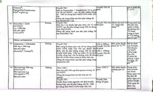 Huong dan su dung khang sinh 22