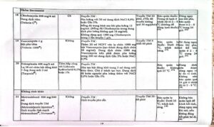 Huong dan su dung khang sinh 24