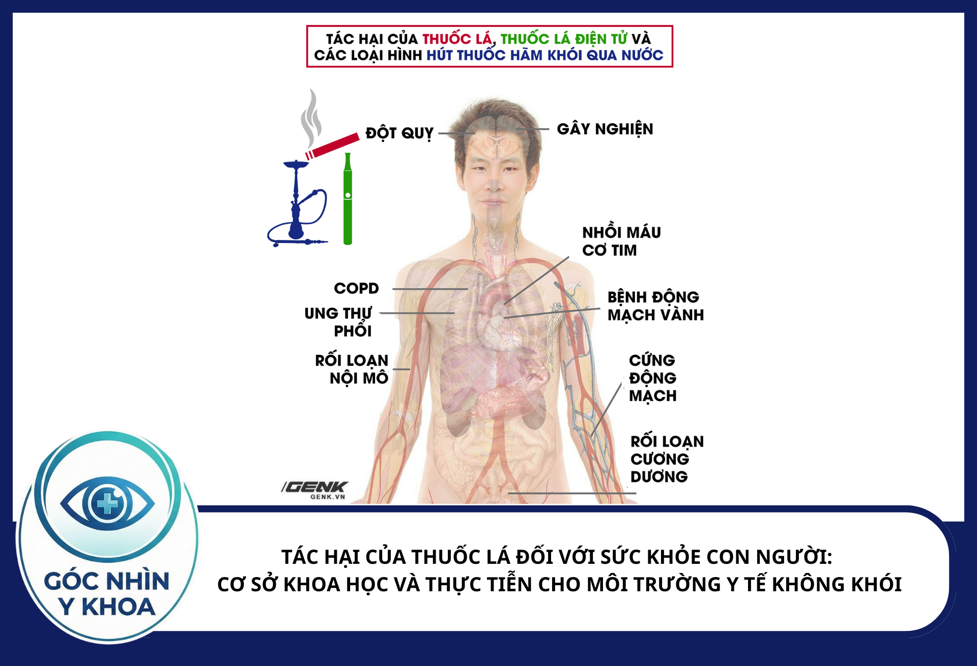 Thuốc lá, thuốc lá điện tử và các loại hình hút thuốc hãm khói qua nước gây ra nhiều hệ lụy tới sức khỏe con người.