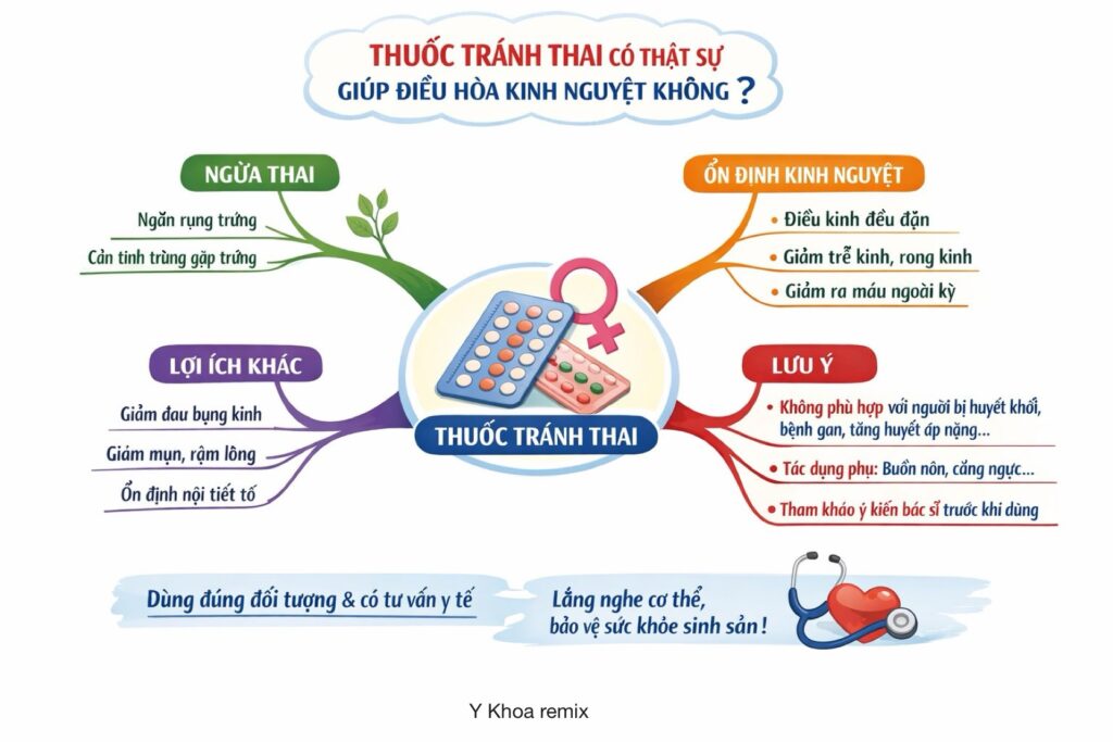 post2 1.29 1 hoan thanh