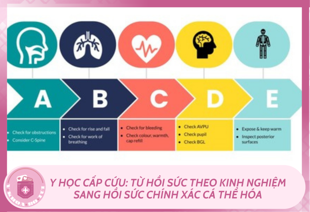 Y học cấp cứu: Từ hồi sức theo kinh nghiệm sang hồi sức chính xác cá thể hóa Hệ thống ABCDE trong cấp cứu