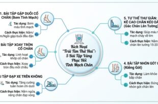 5 Bai Tap Vang Phuc Hoi Tinh Mach Chan