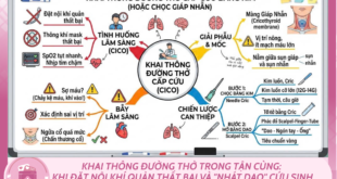 MLYK Y khoa bo tui 6