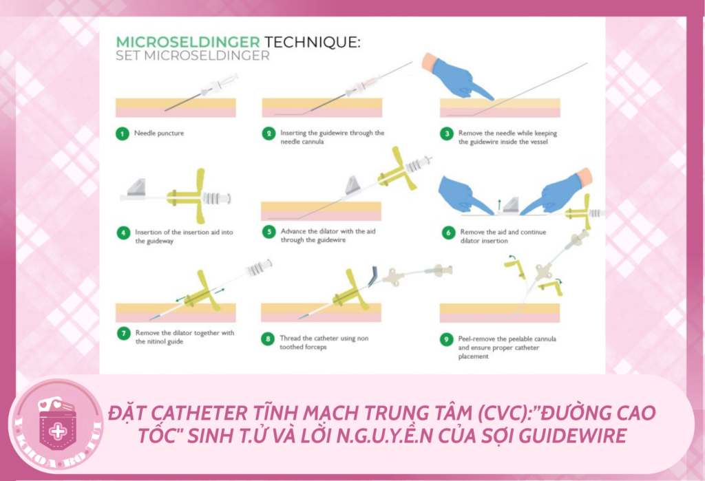 MLYK Y khoa bo tui 8