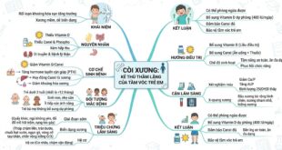 COI XUONG KE THU THAM LANG CUA TAM VOC TRE EM