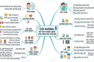 COI XUONG KE THU THAM LANG CUA TAM VOC TRE EM