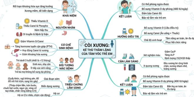 COI XUONG KE THU THAM LANG CUA TAM VOC TRE EM