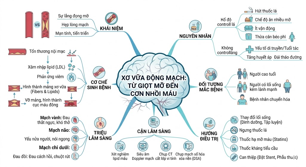 XO VUA DONG MACH TU GIOT MO DEN CON NHOI MAU