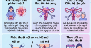 Phau thuat u xo tu cung