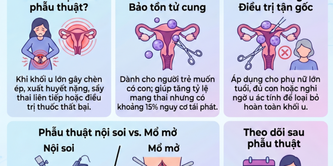 Phau thuat u xo tu cung