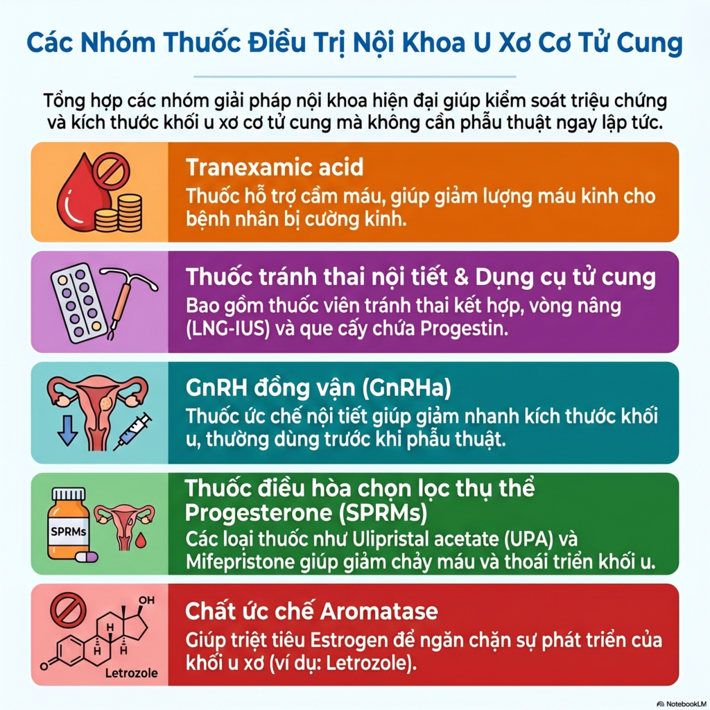 Thuoc dieu tri u xo 1
