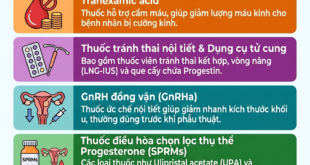 Thuoc dieu tri u xo 1