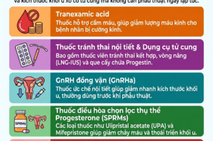 Thuoc dieu tri u xo 1