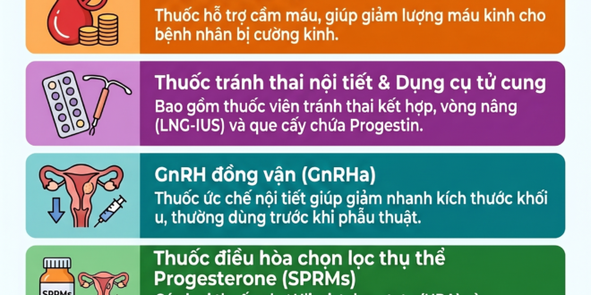 Thuoc dieu tri u xo 1