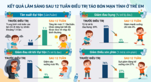 Đánh giá hiệu quả và khả năng dung nạp của Macrogol 3350 kèm chất điện giải trong điều trị táo bón mạn tính ở trẻ em 111111111111111