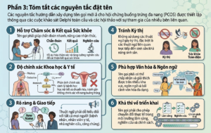 Hội chứng nội tiết chuyển hóa buồng trứng, tên gọi mới của hội chứng buồng trứng đa nang: một quy trình đồng thuận toàn cầu nhiều bước (Bài dịch phần 3) 1784028018974