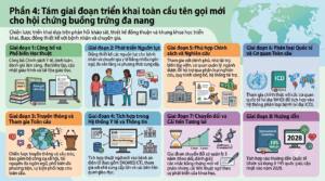 Hội chứng nội tiết chuyển hóa buồng trứng, tên gọi mới của hội chứng buồng trứng đa nang: một quy trình đồng thuận toàn cầu nhiều bước (Bài dịch phần 4) 1784169893069
