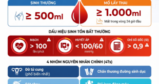 Cap cuu bang huyet sau sinh