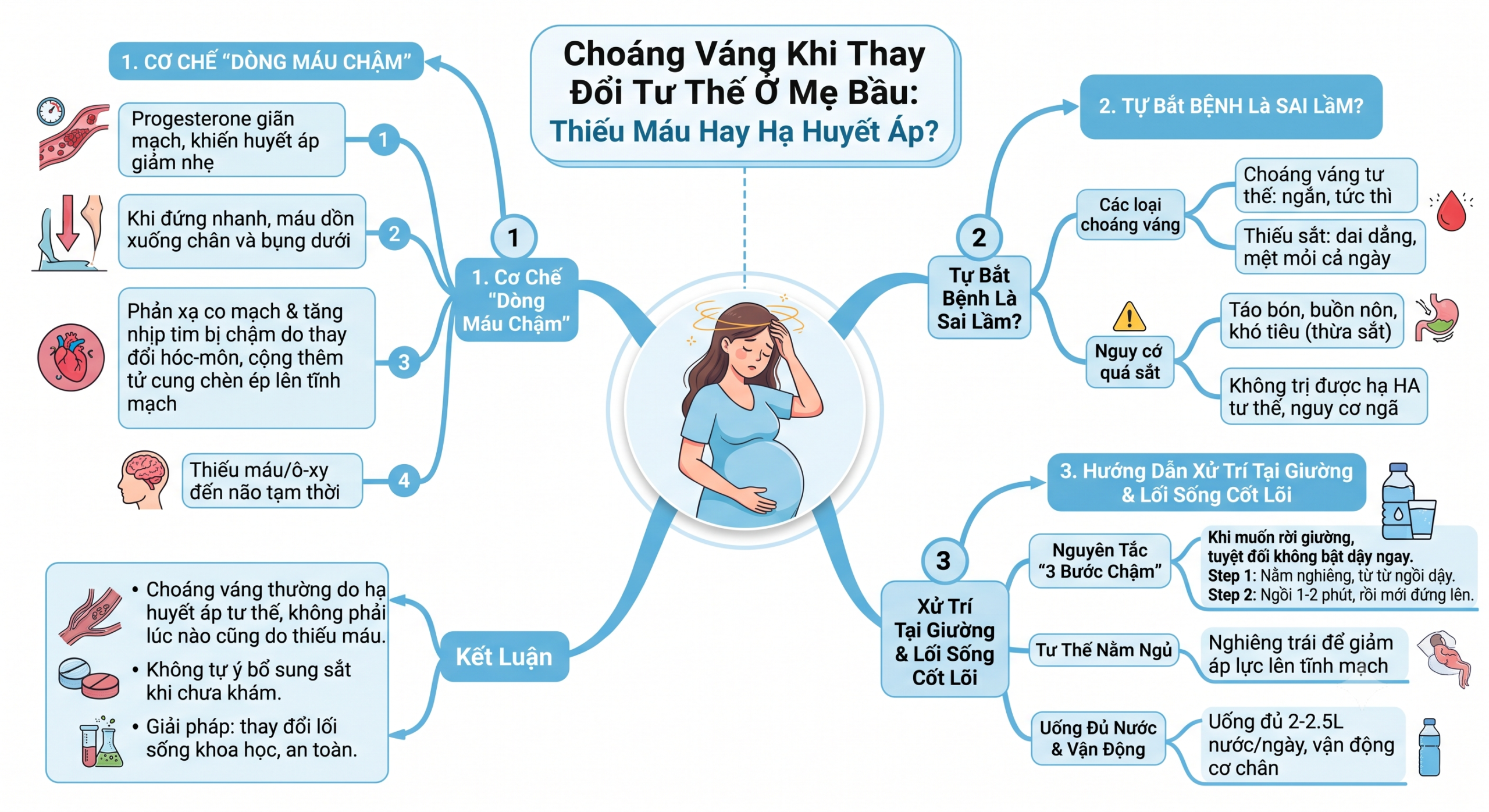 Cơn choáng váng khi thay đổi tư thế ở mẹ bầu: Thiếu máu hay hạ huyết áp tư thế? Gemini Generated Image 883t3z883t3z883t scaled