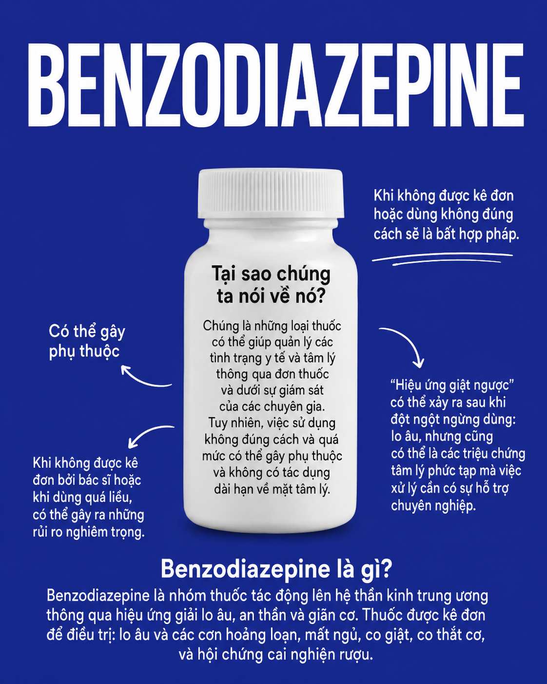 Đơn benzodiazepin ban đầu trên 7 ngày có thể làm tăng nguy cơ sử dụng kéo dài diazepin